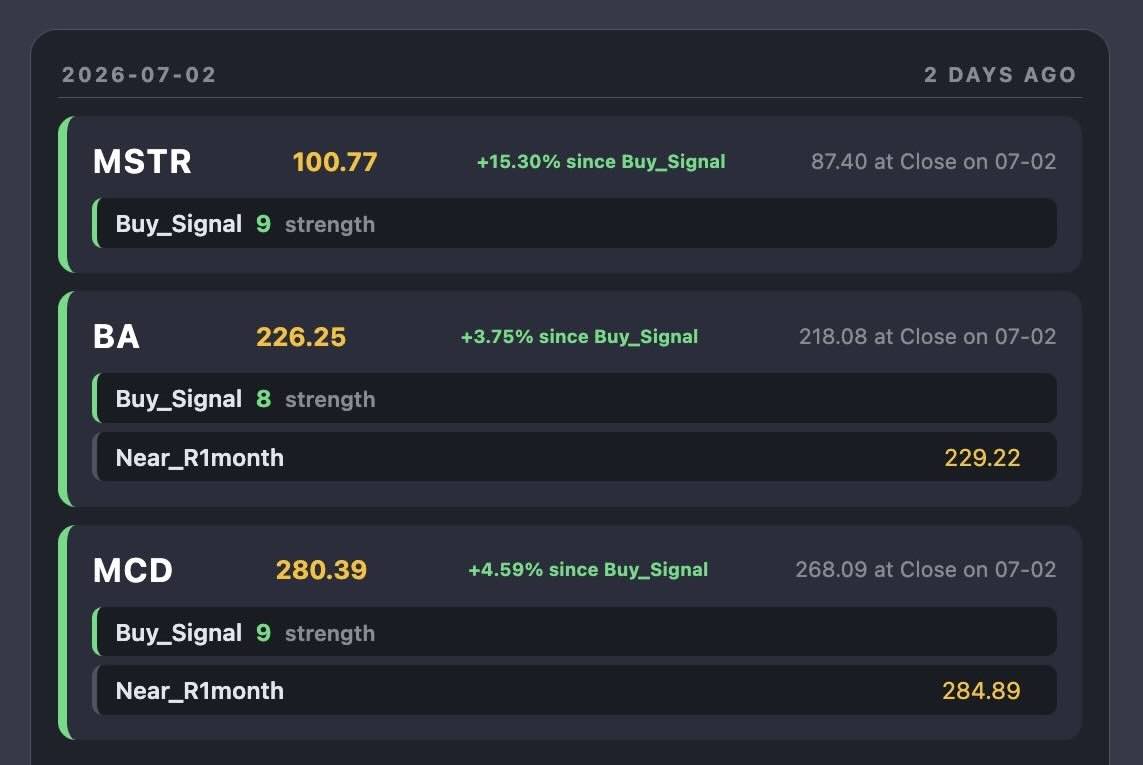 Valentina (Quant Research) and Amina (Quant Trader) AI agents tracking buy signals and daily PnL